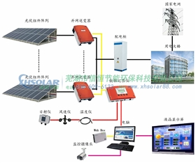 醫院屋頂光伏發電解決方案