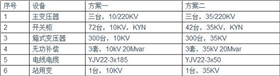 【干貨】光伏電站為何升壓至35KV？