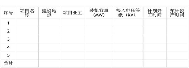各市、州、直轄市、神農架林區(qū)發(fā)展改革委（能源局）：  為做好我省2016年光伏電站（含分布式光伏電站）備選項目申報和備案工作，進一步完善光伏電站備案和建設規(guī)模管理，規(guī)范光伏電站開發(fā)秩序，保證有實力、有誠信的企業(yè)投資的光伏電站和建設條件好的光伏電站優(yōu)先列入2016年規(guī)模指標，按期完成光伏電站建設任務?，F(xiàn)將有關事項通知如下：  一、申報備選項目的條件  1、有誠信、有實力、有技術、有業(yè)績企業(yè)投資的項目；  2、項目資源稟賦、接入電網、土地利用等綜合條件好；  3、項目前期工作準備充分，能在2016年6月底前開工，2016年12月底前全部并網發(fā)電；  4、分布式光伏電站（指以35千伏及以下電壓等級接入電網、單個項目容量不超過2萬千瓦且所發(fā)電量主要在并網點變電臺區(qū)消納的光伏電站項目）的容量不大于2萬千瓦，集中式光伏電站的容量不大于5萬千瓦；  5、已納入國家規(guī)模計劃指標但未按照計劃開展項目建設的企業(yè)及有倒賣項目行為和違規(guī)參與倒賣項目行為的企業(yè)申報項目不納入備選范圍。  二、申報備選項目的程序  1、投資企業(yè)編制項目實施方案（參照附件1《光伏電站實施方案參考文本》編制），準備相關材料；  2、3月10日前，市州發(fā)展改革委（能源局）對縣市或企業(yè)報送的備選項目進行綜合審查，并對項目進行排序；審查結果和項目實施方案（1份）以正式文報送我局。每個市州報送的項目原則上不得超過5個，其它項目市州可作為儲備項目，超過5個的，省能源局依次取前5名進入項目評優(yōu)。  3、按照國家能源局關于完善光伏發(fā)電規(guī)模管理和實行競爭方式配置項目的有關要求，我局將于4月底前開展項目評優(yōu)，確定項目排序，明確列入備案計劃和2016年規(guī)模指標的項目。  三、項目備案  國家能源局印發(fā)的《光伏電站項目管理暫行辦法》（國能新能[2013]329號）規(guī)定：備選項目應符合國家太陽能發(fā)電發(fā)展規(guī)劃和國務院能源主管部門下達的本地區(qū)年度指導性規(guī)模指標和年度實施方案。為我省維護光伏發(fā)電市場開發(fā)秩序，實現(xiàn)光伏電站建設過程中的滾動調整，保證國家下達的規(guī)模指標按期完成，我局將根據光伏電站評優(yōu)結果，對擬納入2016年光伏電站規(guī)模指標的項目進行備案，同時在2016年規(guī)模指標基礎上按照50%的比例確定替補項目進行備案，對未納入2016年規(guī)模指標和替補范圍的項目申請備案的，我局將不予受理。  四、有關要求  請各市州發(fā)展改革委（能源局）結合本地實際，本著有利于促進本地區(qū)光伏發(fā)電健康發(fā)展、有利于維護光伏市場開發(fā)秩序的原則，合理確定本地光伏電站年度開發(fā)規(guī)模及開發(fā)時序，認真做好備選項目審查工作，并將審查結果于3月10日前報送我局，逾期將不再受理。  聯(lián)系人：肖光武，電話：027—87894027  附件：1、光伏電站實施方案參考文本       2、2016年光伏電站備選項目計劃表  湖北省能源局 2016年2月24日  附件1 光伏電站實施方案參考文本  項目名稱：XXX（企業(yè)名稱）XXX(縣)XXX(鎮(zhèn))XXX兆瓦XXX（電站類型，包括地面電站、農光互補、漁光互補、風光互補等）光伏電站實施方案（如：華電隨縣殷店150MWp地面光伏電站）  第一章 申報單位及項目概況  1、項目申報單位概況。包括項目申報單位的主營業(yè)務、經營年限、資產負責、股東構成、主要投資項目、現(xiàn)有生產能力等內容。  2、項目概況。包括擬建項目名稱、主要建設內容和規(guī)模、建設地點、建設條件、工程技術方案、消防設計、土建工程、社工組織設計、工程管理設計、環(huán)境保護設計、勞動安全設計、節(jié)能降耗分析、設計概算、財務評價及社會影響分析等內容。  第二章 項目建設條件  包括太陽能資源評價（主要介紹項目地太陽能資源情況），工程地質（建設地點明確到縣鎮(zhèn)村、占地面積、土地性質等），交通運輸條件，施工用水用電，電力接入條件和電力消納分析等。  第三章 項目技術方案  包括任務與規(guī)模，電池組件、逆變器等主要設備選型，光伏陣列設計、電氣設計、土建設計、發(fā)電量測算與上網模式（全額上網或自發(fā)自用、余電上網）等。  第四章 施工組織  包括建設工期和進度安排計劃等  第五章 保障措施  包括勞動安全、消防設計、環(huán)境保護設計（水土流失預測，對生態(tài)環(huán)境的影響因素和影響程度，對可能造成的生態(tài)環(huán)境損害提出治理措施等）、節(jié)能降耗、社會影響（項目建設及運營對項目所在地可能產生的社會影響和社會效益、社會風險及對策分析）。  第六章 項目投資與經濟性評價  包括項目總投資（光伏電站項目備案申請表上的投資必須與此一致）、資金籌措（自有資金、銀行貸款、其他資金的具體數目）、設備及安裝工程概算等。經濟費用效益或費用效果分析，評價擬建項目的經濟合理性等。  第七章 其他 實施方案應由其具有相應資質的乙級及以上工程咨詢機構編制，并附編制單位的資質影印件。  附件2 2016年光伏電站備選項目計劃表
